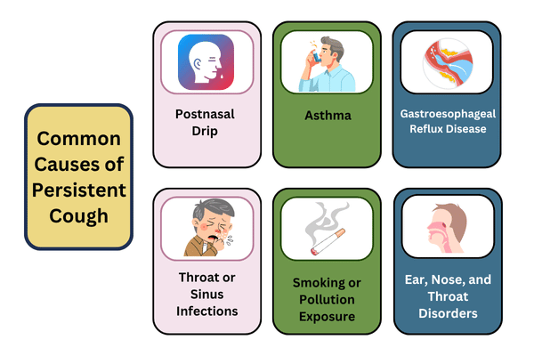 Common Causes of Persistent Cough
