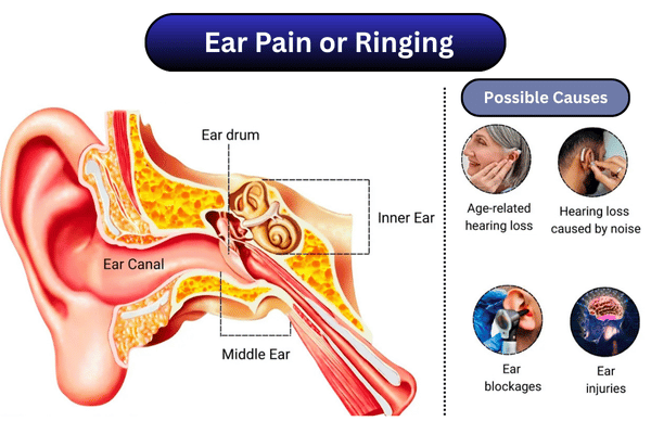 Persistent Ear Pain or Ringing