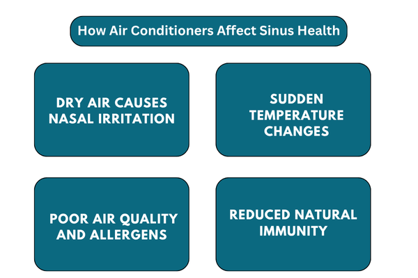 How Air Conditioners Affect Sinus Health